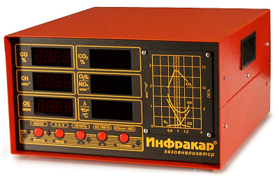 Газоанализатор Инфракар M-3Т.01